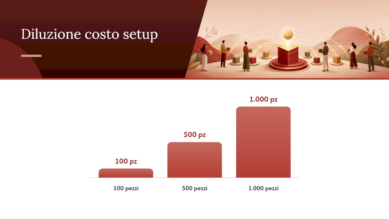 Come pianificare il budget senza rinunciare alla sostenibilità? — overview diagram
