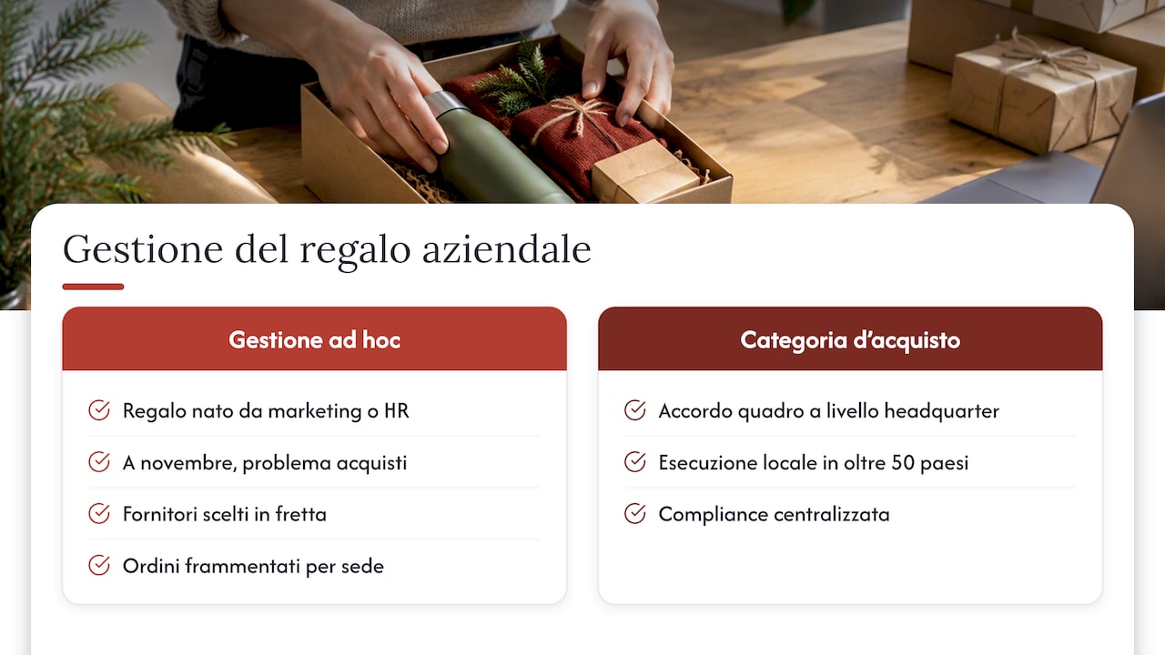 Il nostro punto di vista — overview diagram