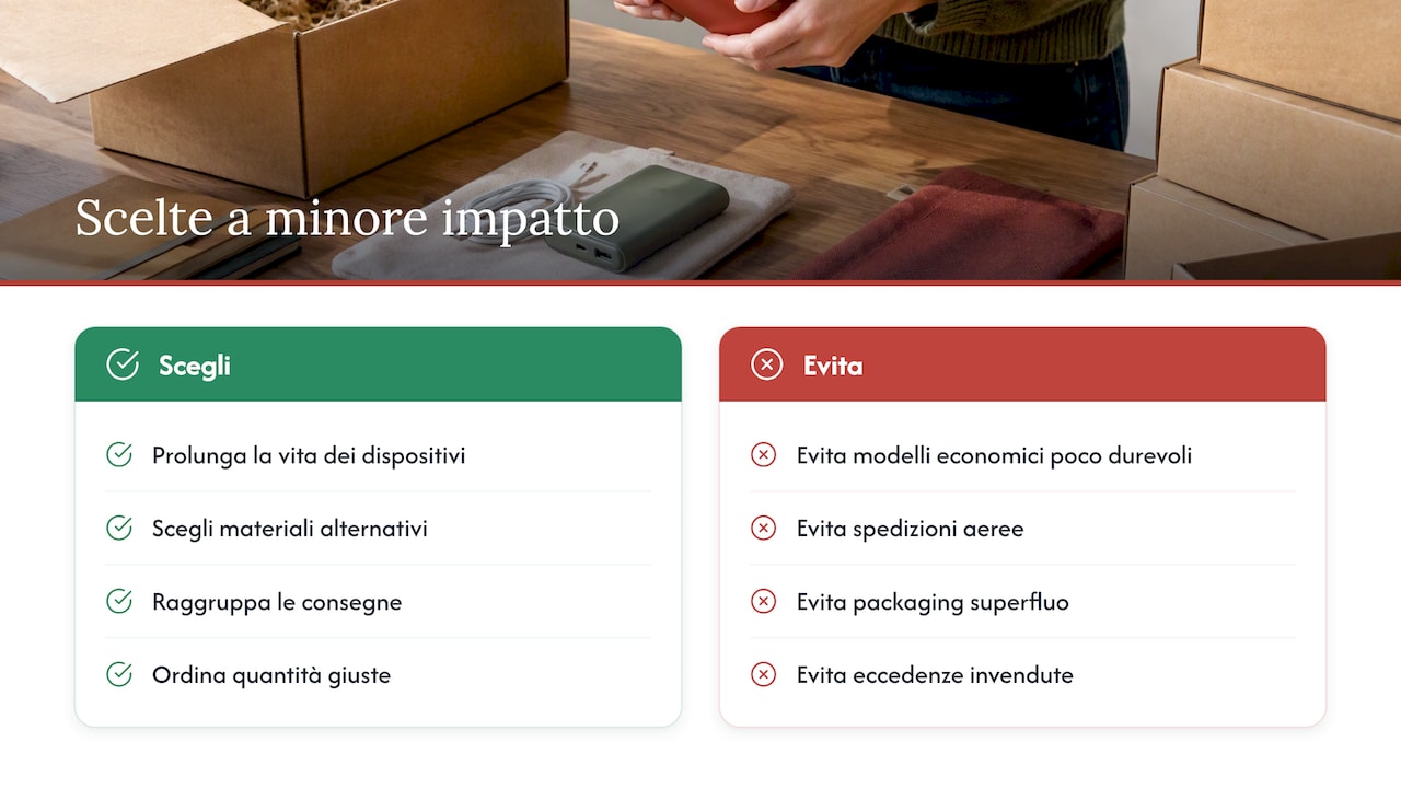 Come scegliere articoli a minore impatto — overview diagram