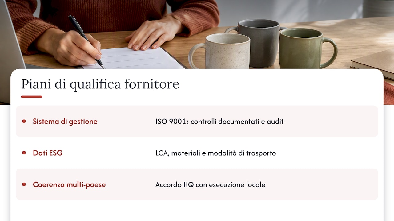 Dalla conformità del prodotto alla qualifica del fornitore — overview diagram