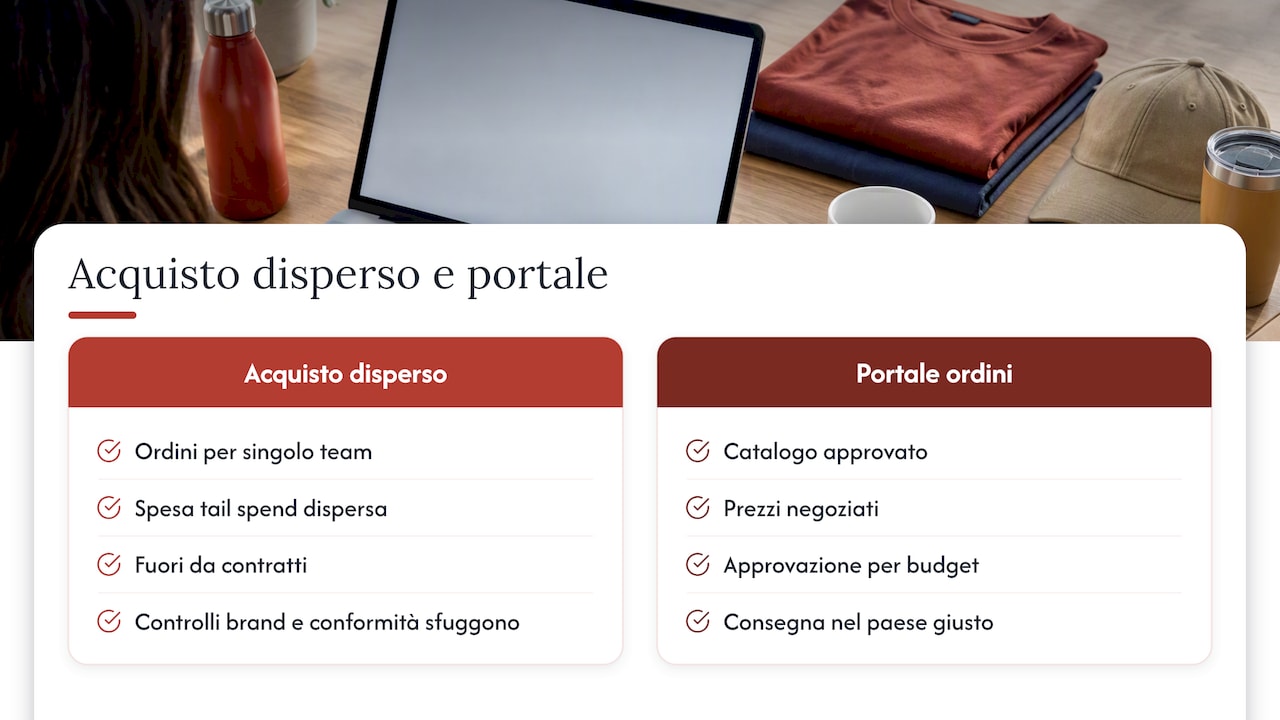 Che cosa fa un portale ordini — overview diagram