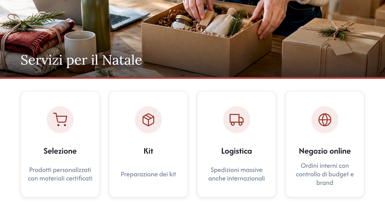 Come vi supportiamo per il Natale — overview diagram