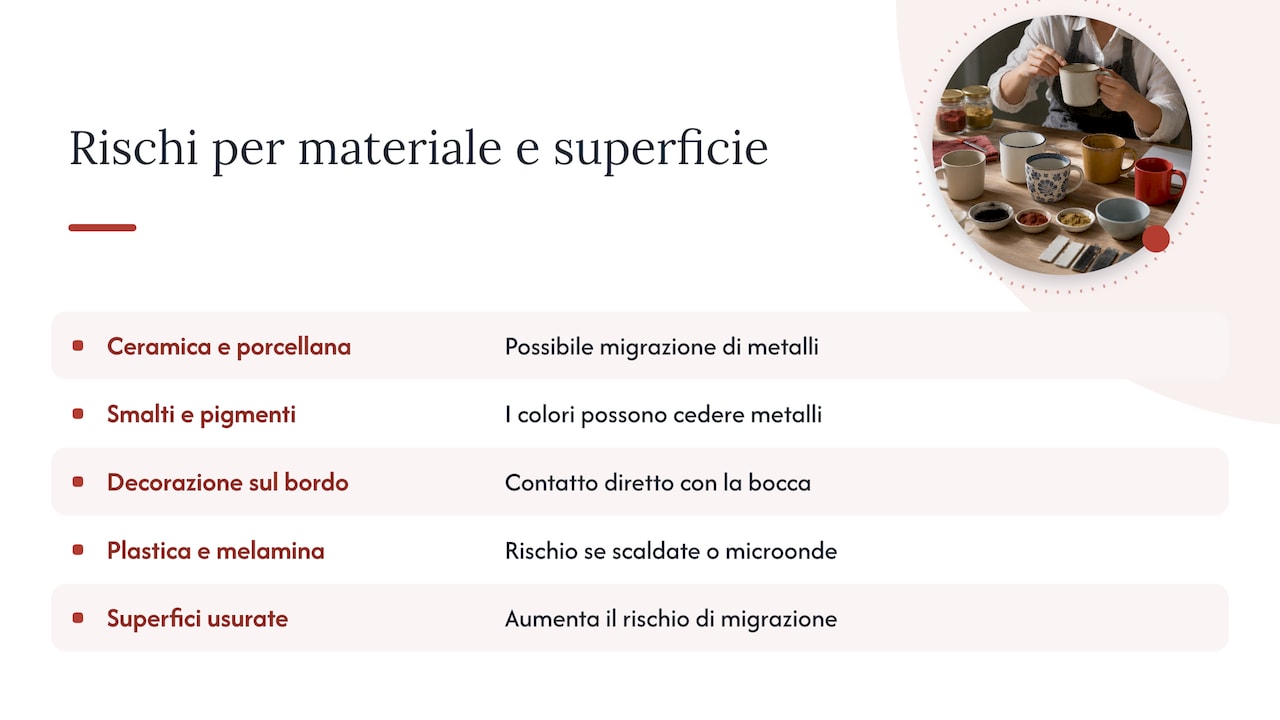 Cinque rischi di conformità per tazze