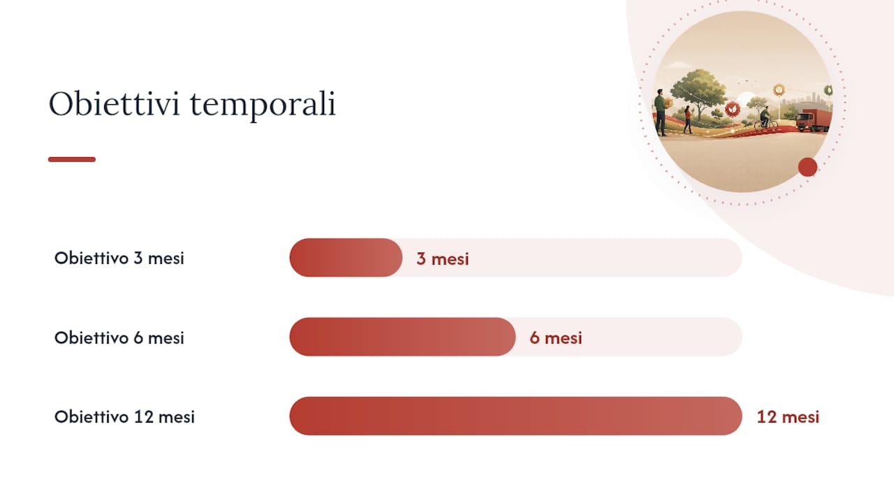 Come costruire la roadmap operativa in tre fasi — overview diagram