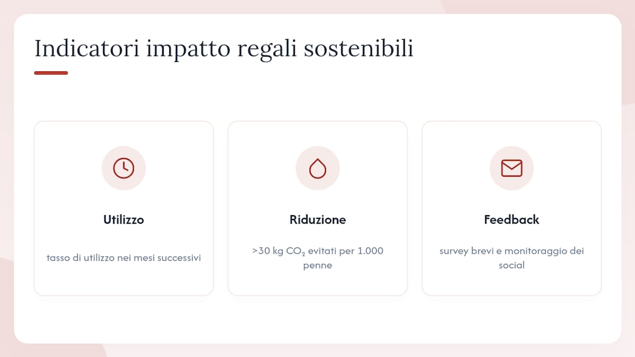 Indicatori per valutare l'impatto dei gadget