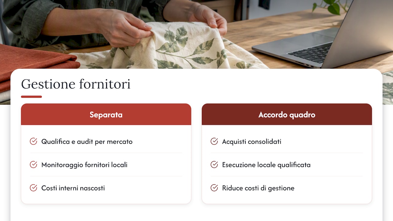 Quanto costa davvero la stampa ecologica su tessuti per un'azienda — overview diagram