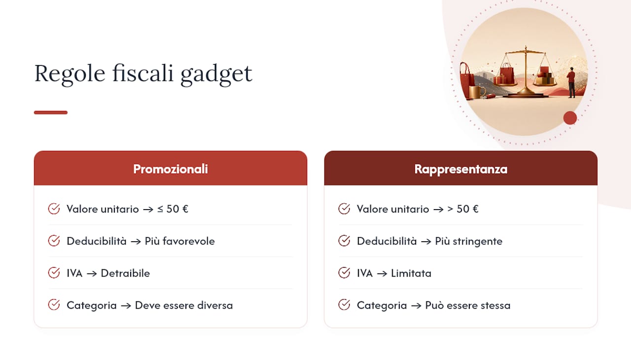 Quali sono le regole fiscali sui gadget aziendali? — overview diagram
