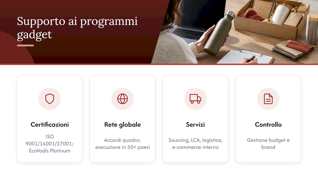 Come supportiamo i programmi di gadget sostenibili — overview diagram
